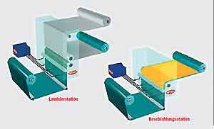 machines de lamination hot-melt