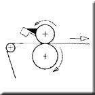 cylindres enduction en synchro