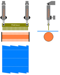 Système de pré-découpe du film plastique maklaus